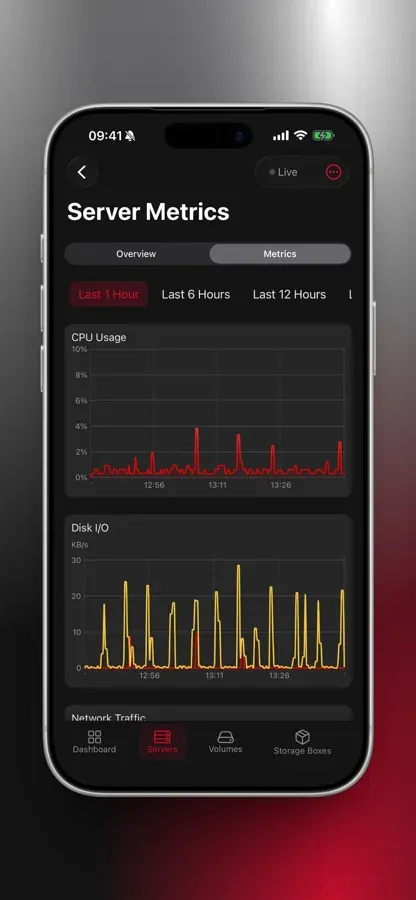 Server Metrics page with live CPU usage and disk I/O graphs
